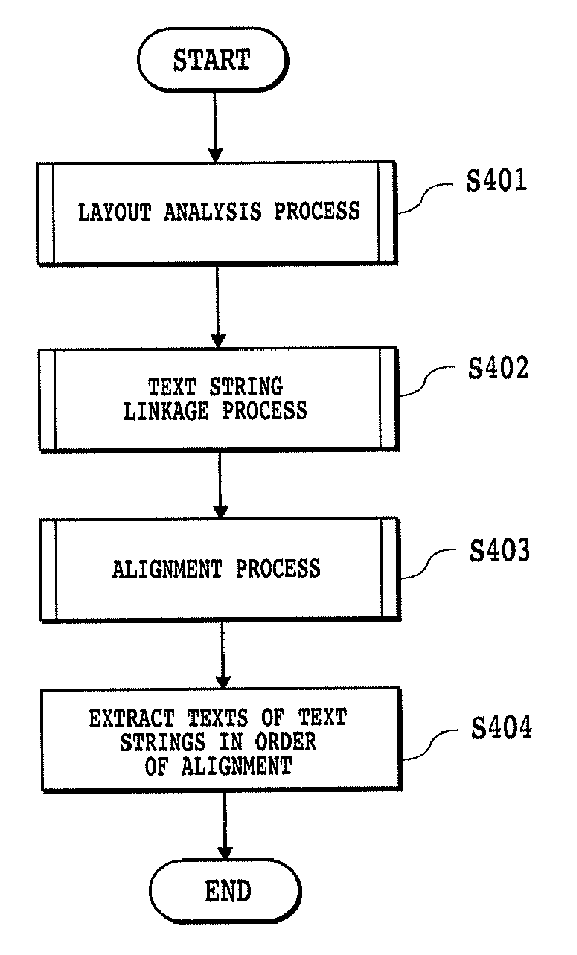 Electronic document processing apparatus and electronic document processing method