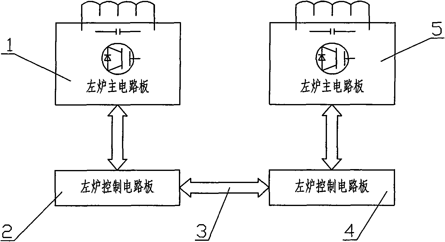 Double-oven electromagnetic oven with electromagnetic heating power balance function