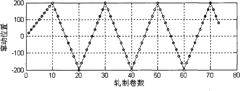 Hot rolling flat roller play control method