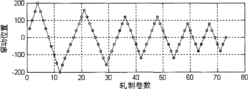 Hot rolling flat roller play control method