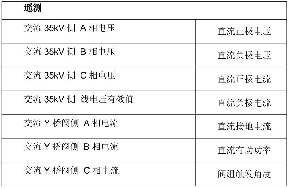 Remote centralized state evaluation system and evaluation method for ice melting device