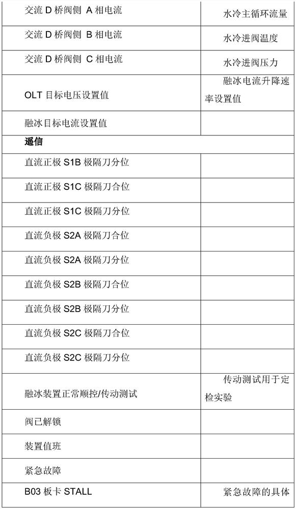 Remote centralized state evaluation system and evaluation method for ice melting device