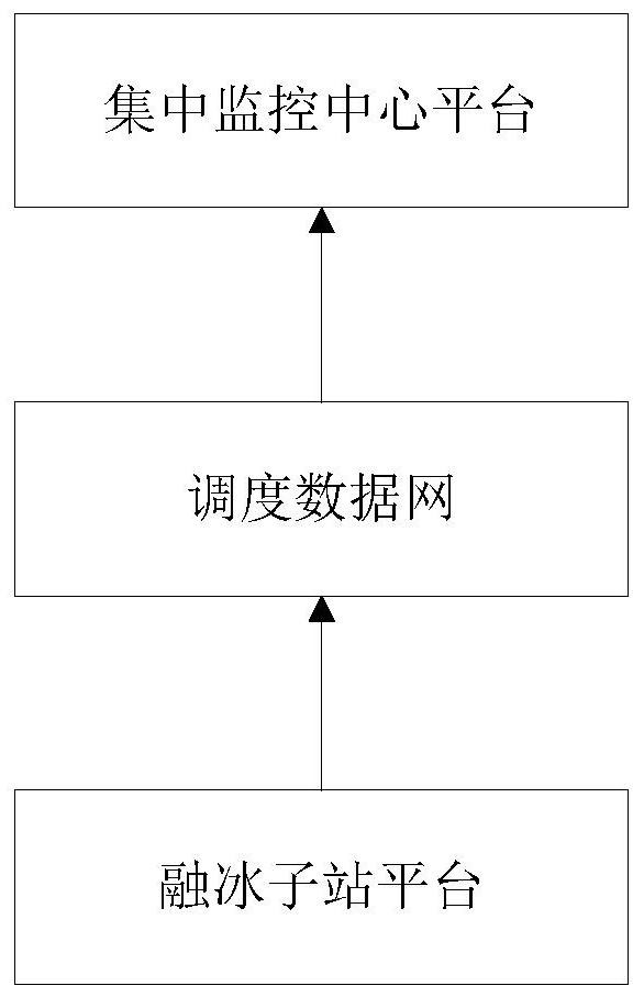 Remote centralized state evaluation system and evaluation method for ice melting device