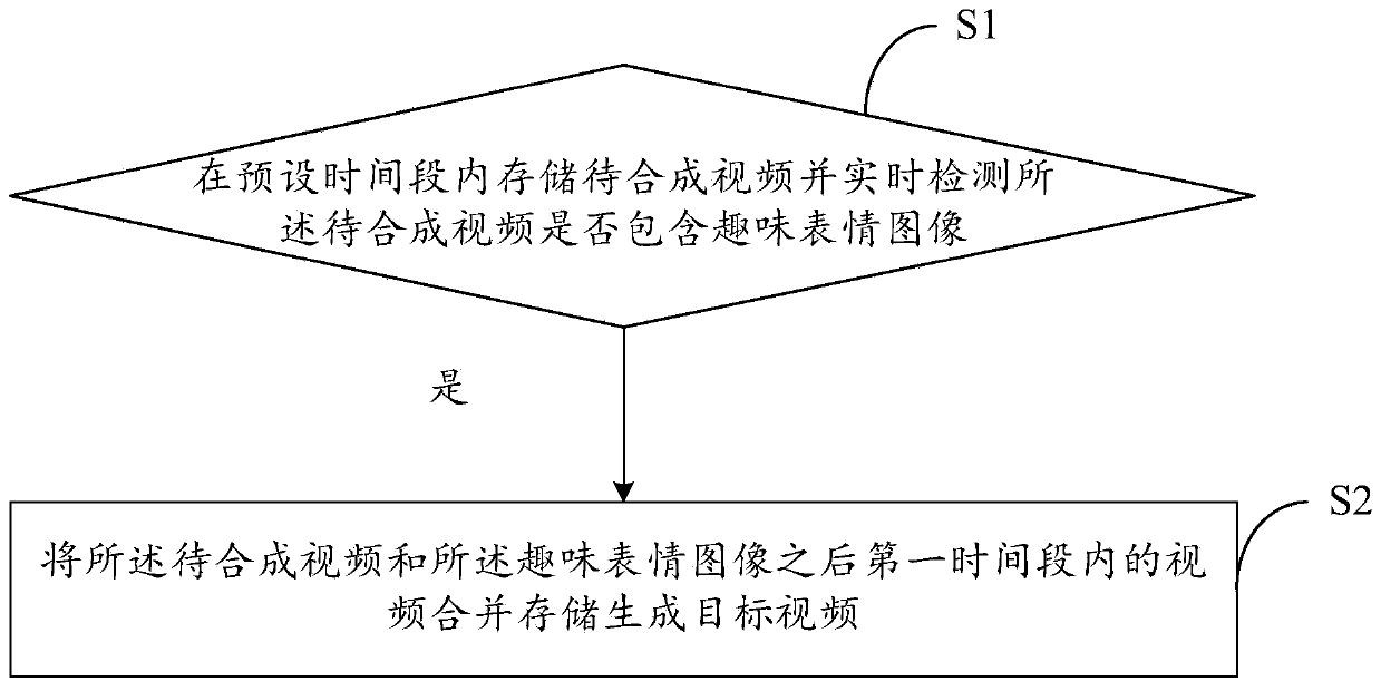 Expression-based video generation method, apparatus and device, and storage medium