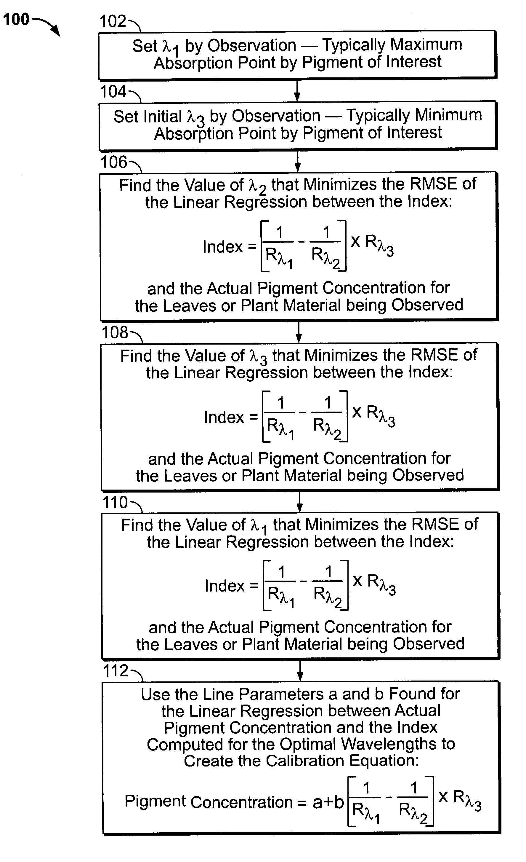 System and methods for non-destructive analysis