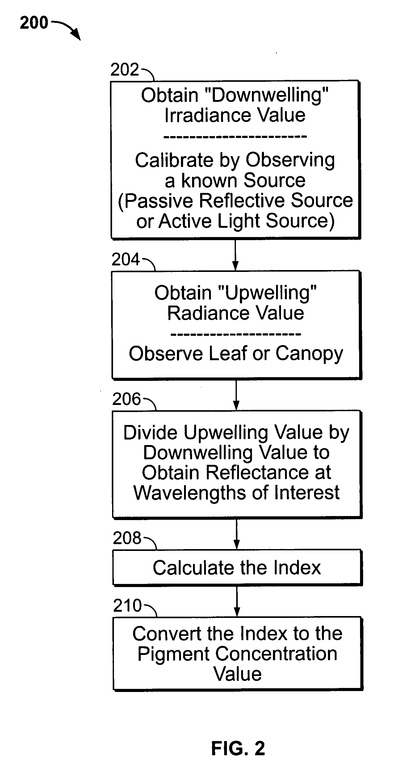 System and methods for non-destructive analysis