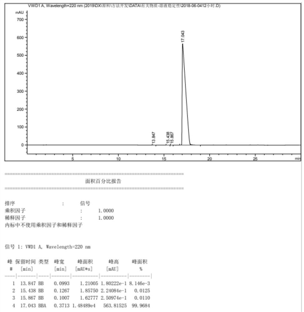 Synthesis method of dinaverine hydrochloride