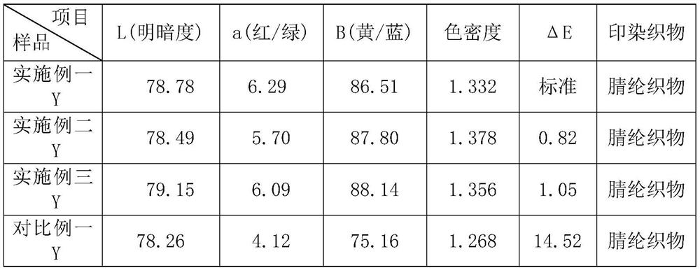 Printing preprocessing sizing agent and preparation method thereof, and jet ink printing technology for acrylic fibre fabric