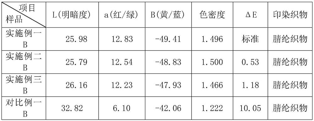 Printing preprocessing sizing agent and preparation method thereof, and jet ink printing technology for acrylic fibre fabric