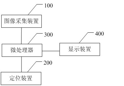 Polar axis auxiliary adjusting system for equatorial type astronomical telescope and realizing method thereof