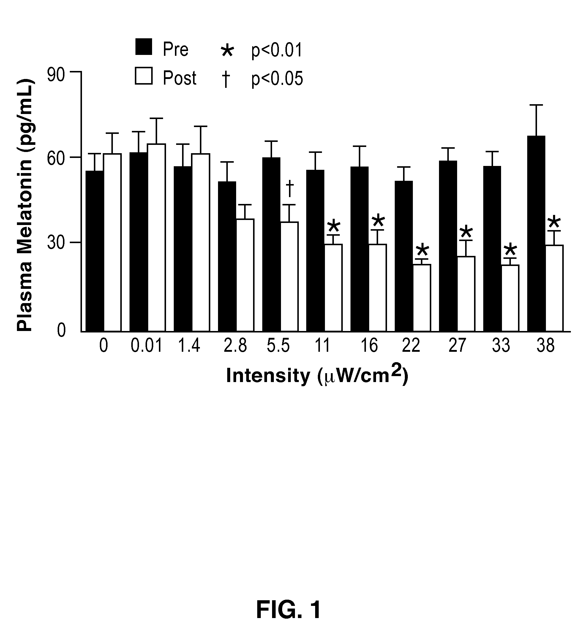 Photoreceptor system for melatonin regulation and phototherapy