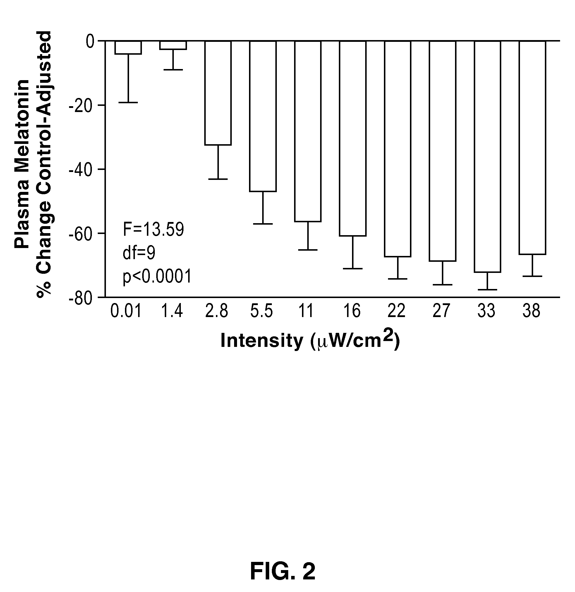 Photoreceptor system for melatonin regulation and phototherapy