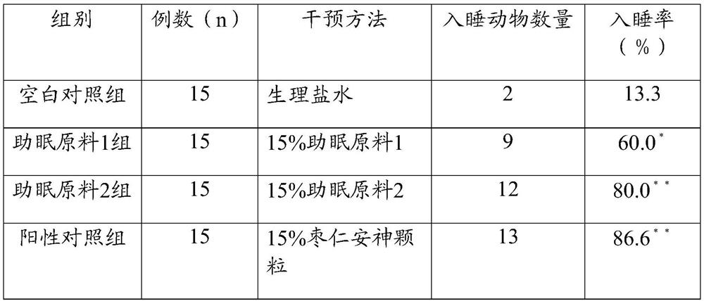 Food formula with sleep aiding function, preparation method and application