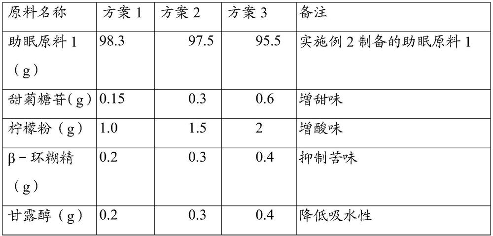 Food formula with sleep aiding function, preparation method and application