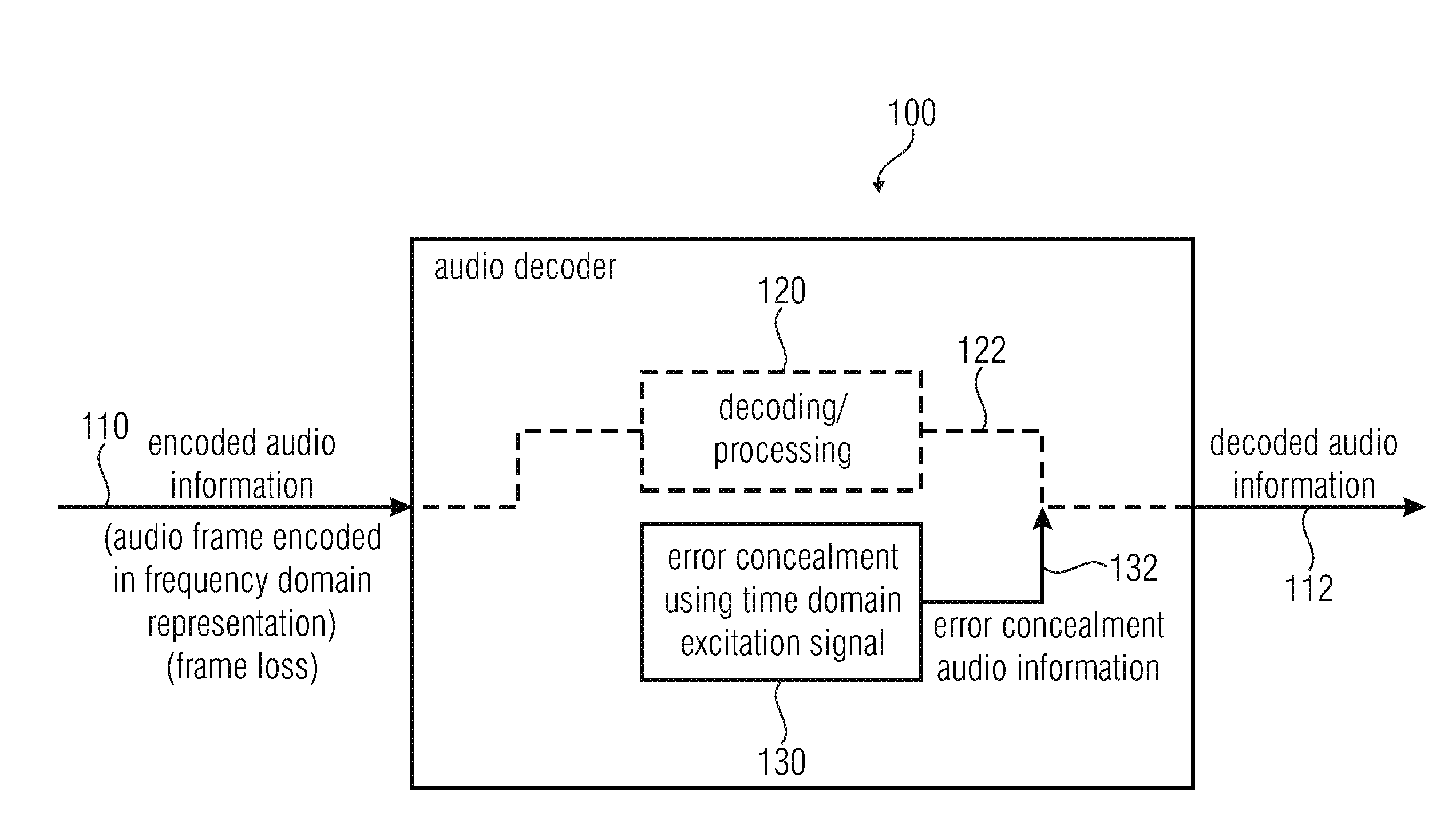 Audio decoder and method for providing a decoded audio information using an error concealment based on a time domain excitation signal