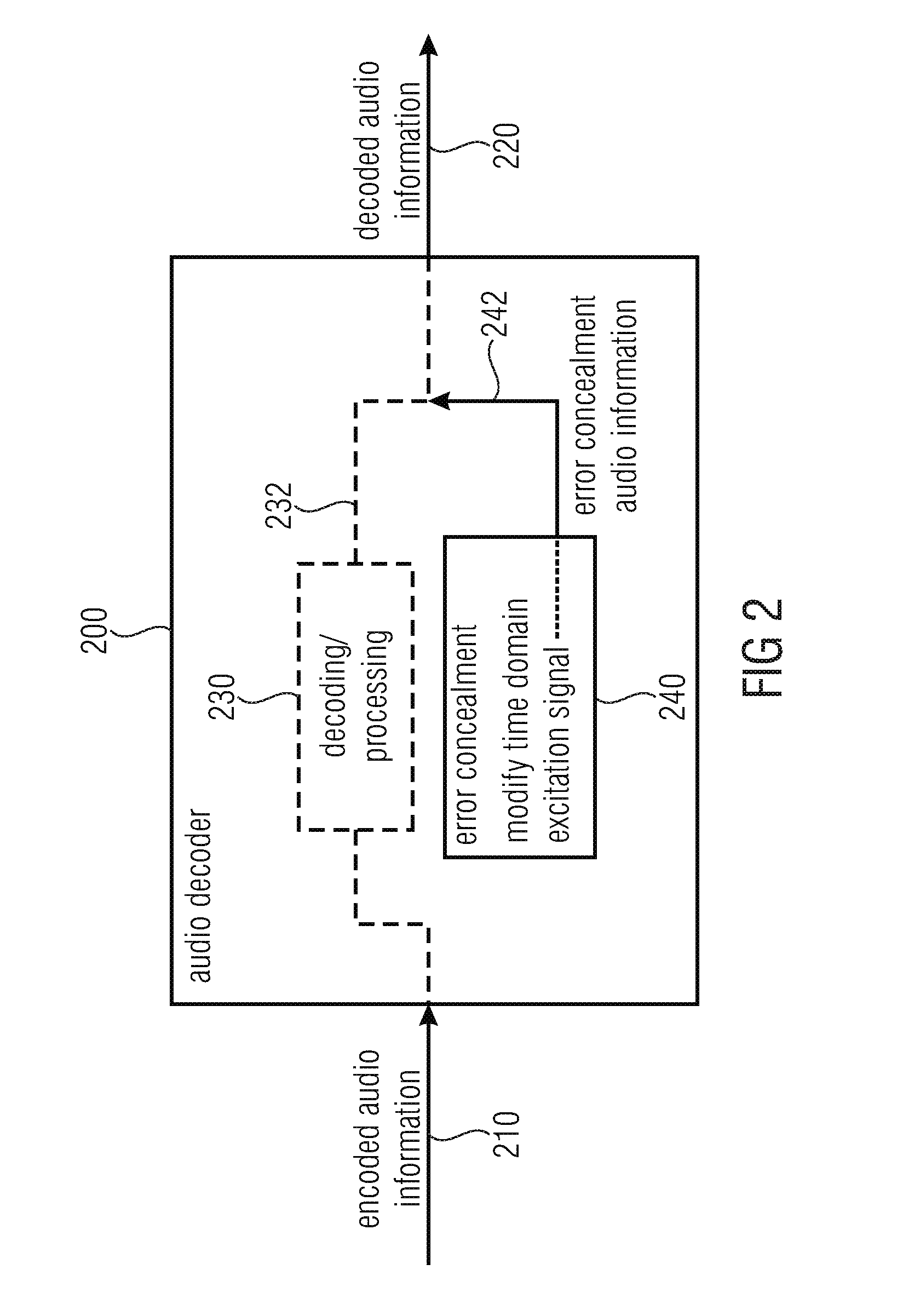 Audio decoder and method for providing a decoded audio information using an error concealment based on a time domain excitation signal