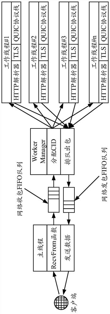 Data processing method, system, device and storage medium based on quic protocol stack