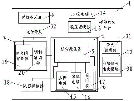 Intranet information protection device based on hardware waterproof wall