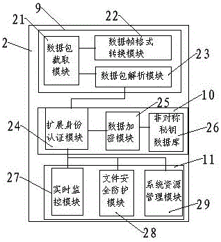 Intranet information protection device based on hardware waterproof wall