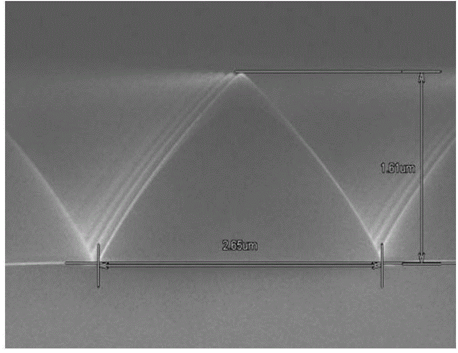 Substrate etching method