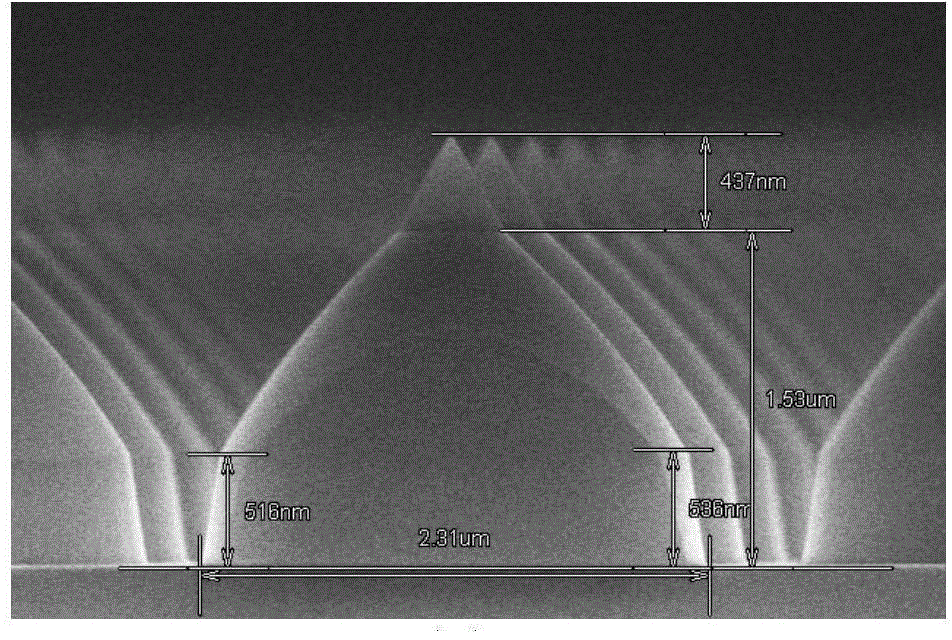 Substrate etching method