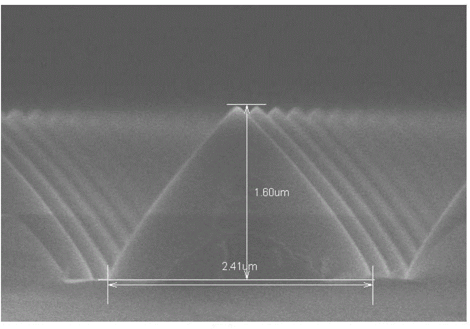 Substrate etching method