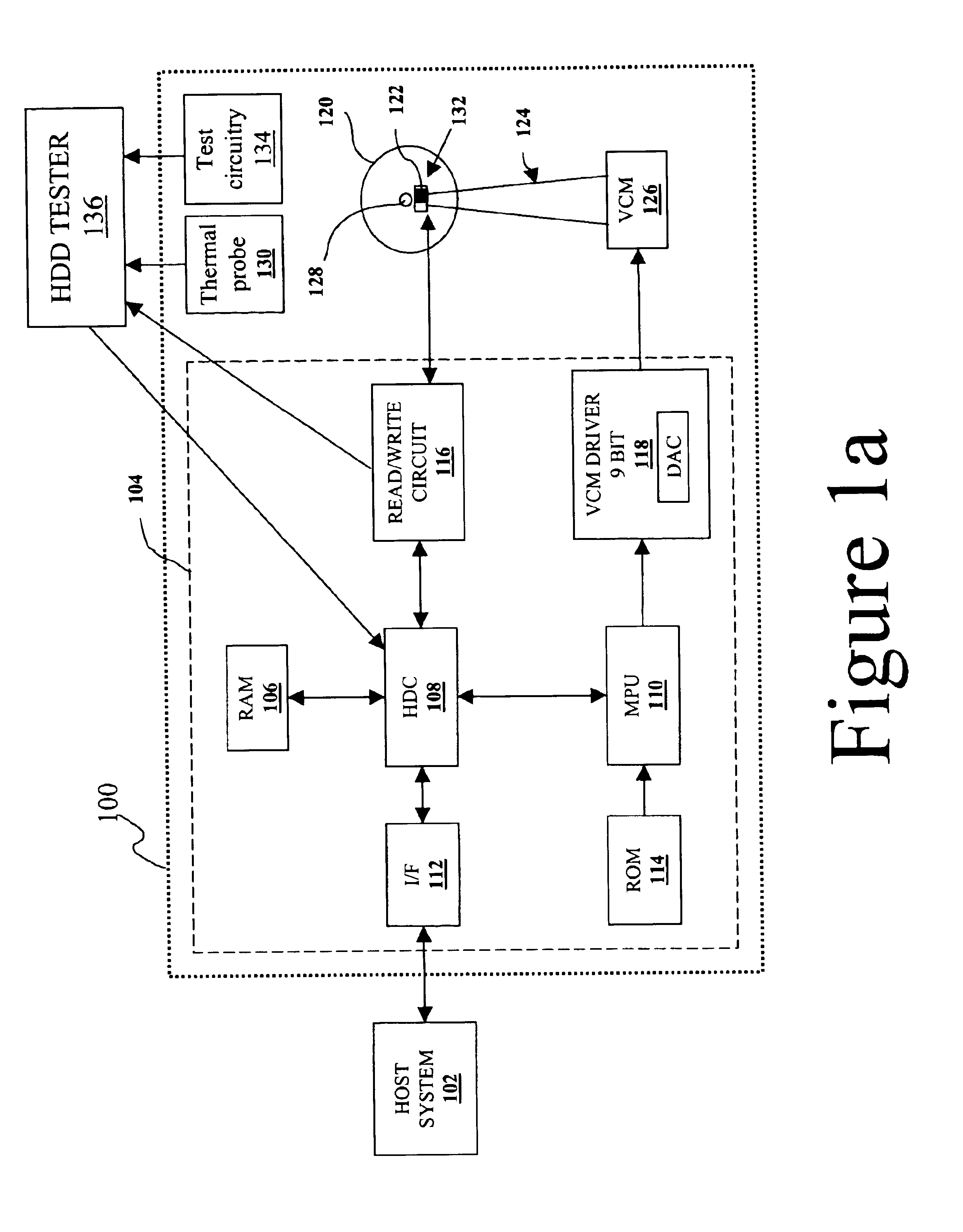 Hard disk drive having drive temperature self-adjustment for temperature-sensitive measurements