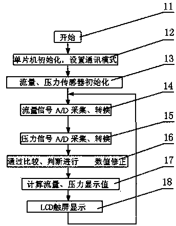 Oxygen inhalator calibrating apparatus