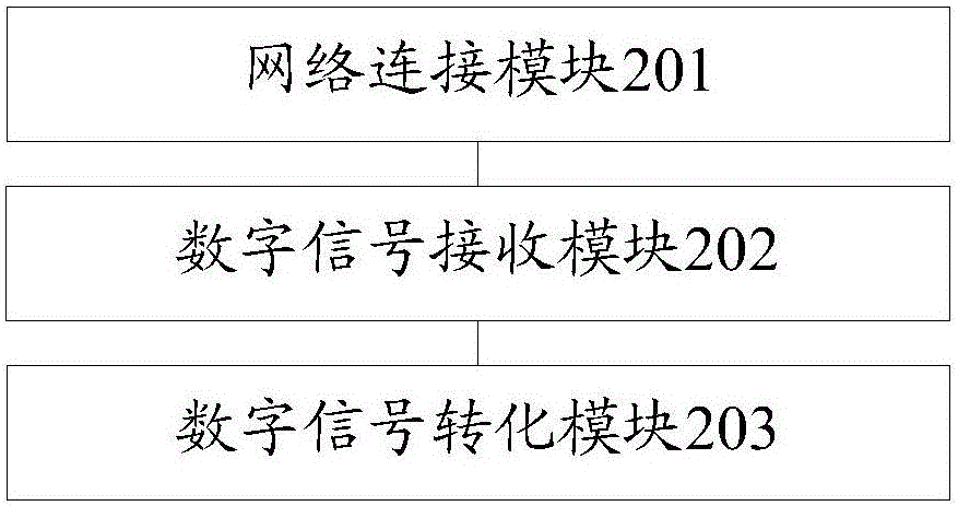 Signal processing method and device for earphone and earphone