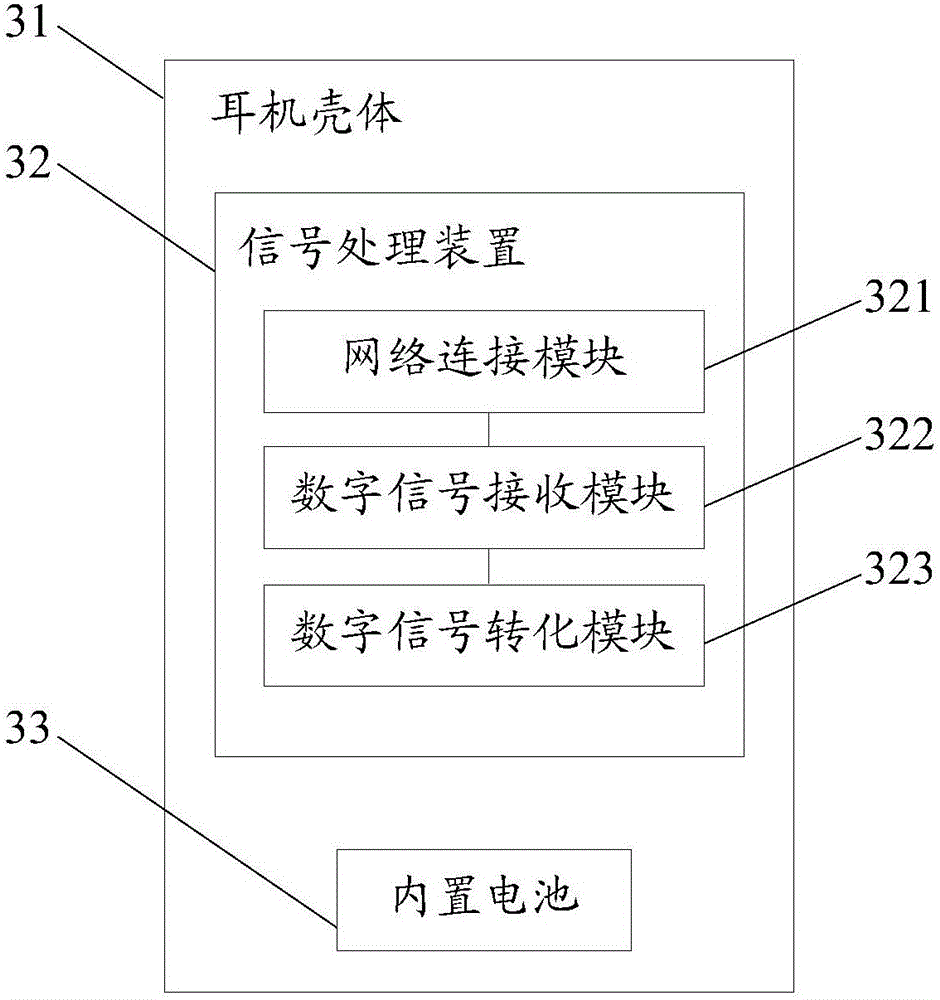 Signal processing method and device for earphone and earphone