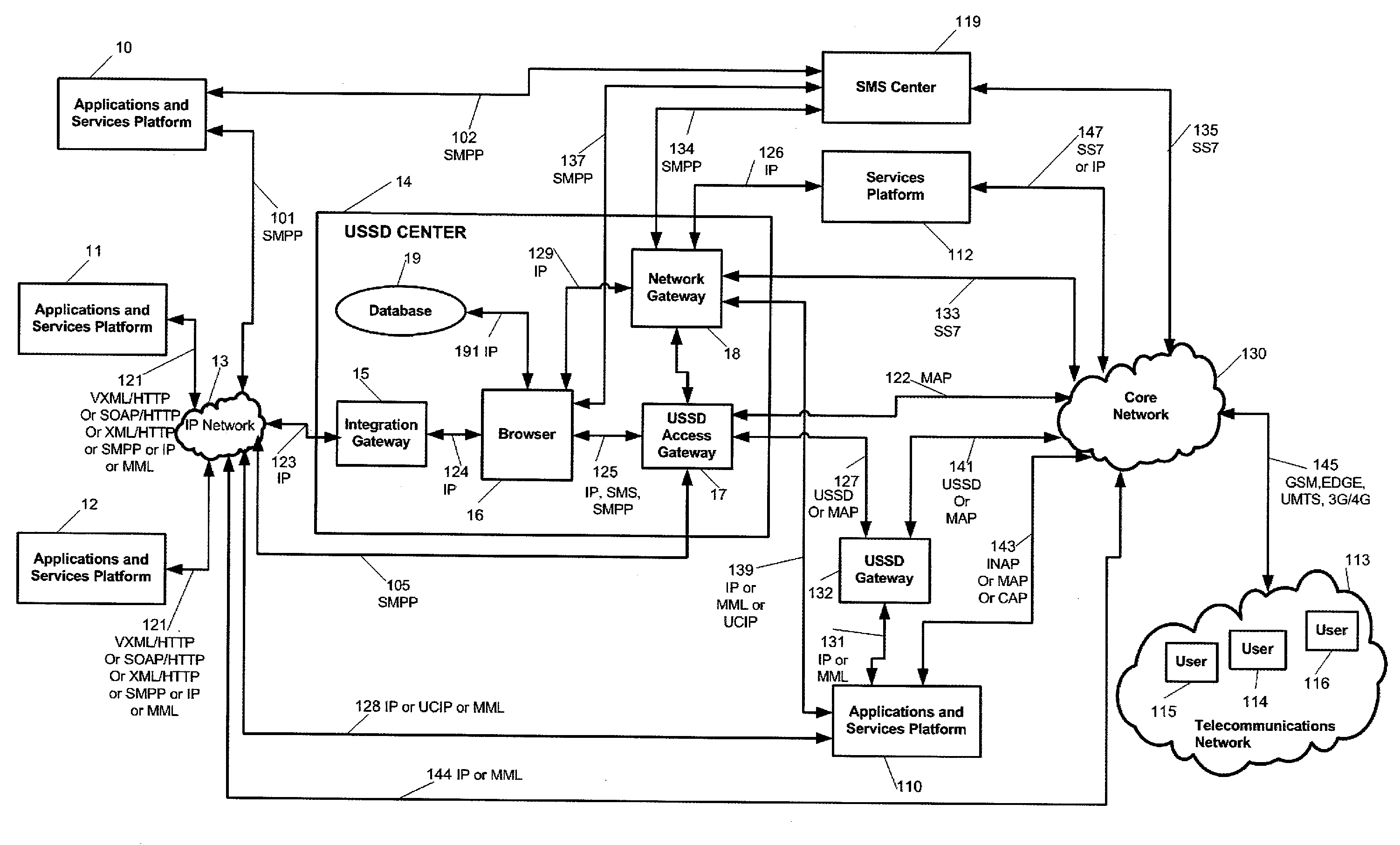 Generic multichannel center for network applications and services