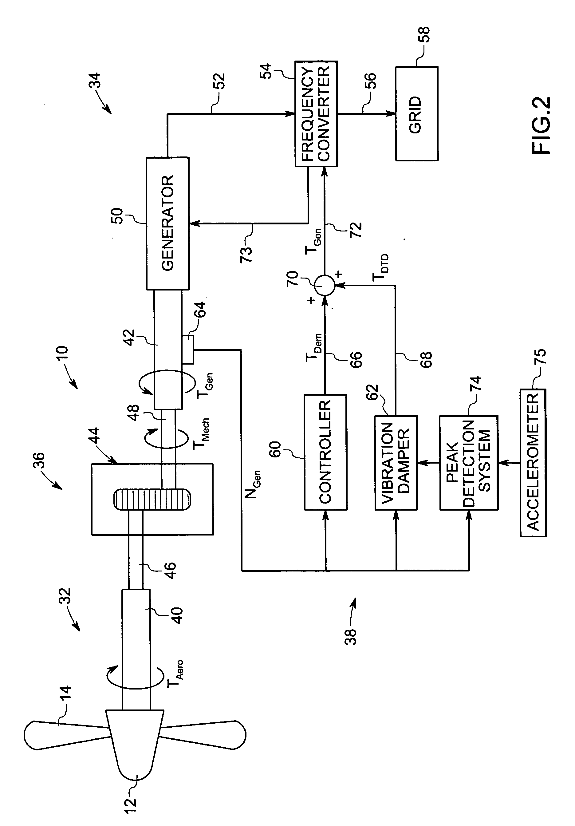 Vibration damping system and method for variable speed wind turbines