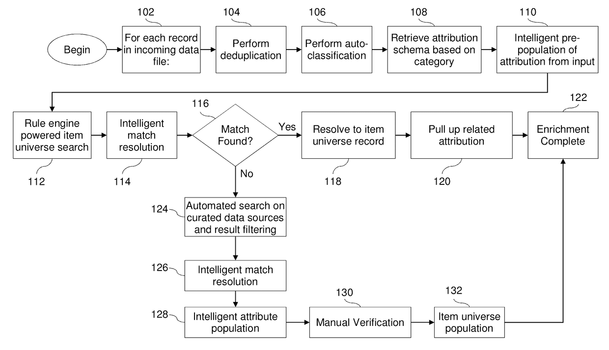 Model stacks for automatically classifying data records imported from big data and/or other sources, associated systems, and/or methods