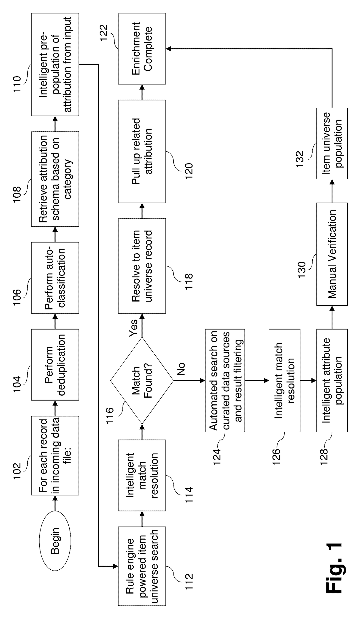 Model stacks for automatically classifying data records imported from big data and/or other sources, associated systems, and/or methods