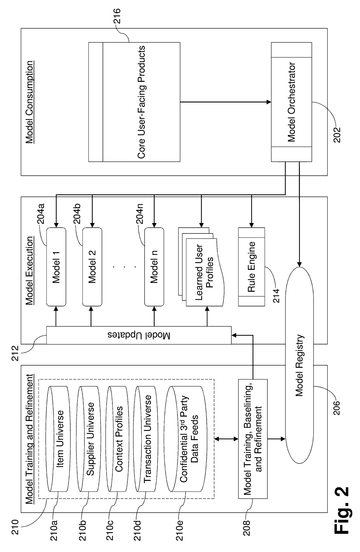 Model stacks for automatically classifying data records imported from big data and/or other sources, associated systems, and/or methods