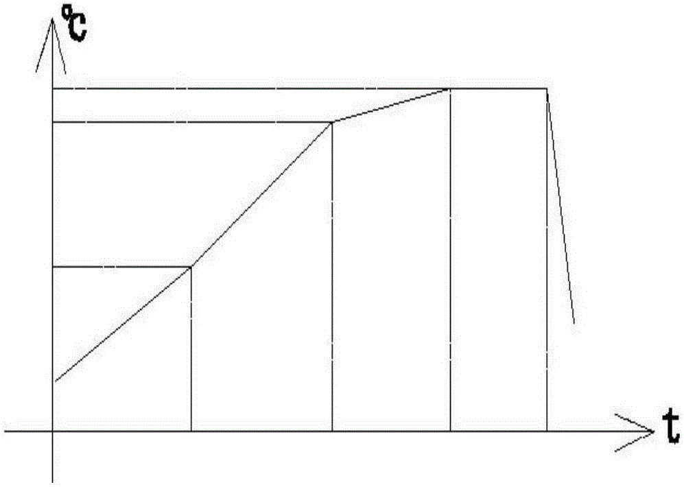 Ceramic firing method and ceramic intelligent firing control device thereof