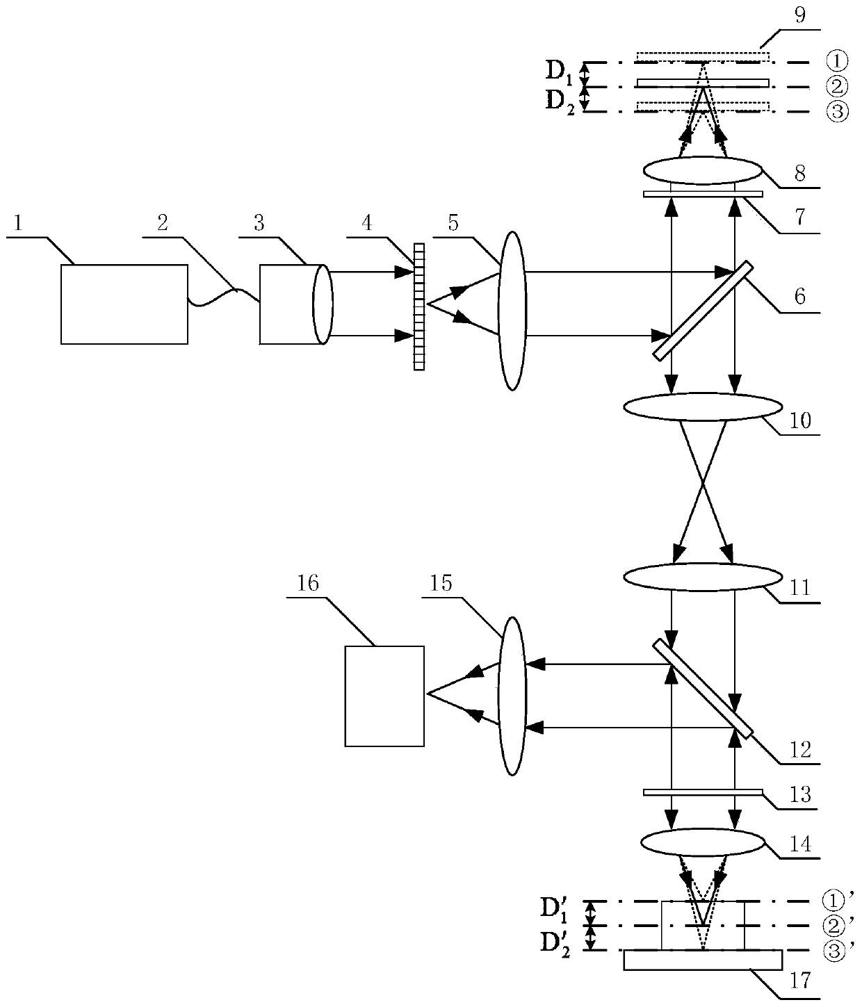 Surface shape measurement device and method based on structured light illumination