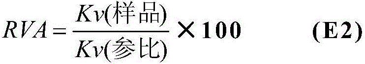 Method for limiting the emission of dust from catalyst grains