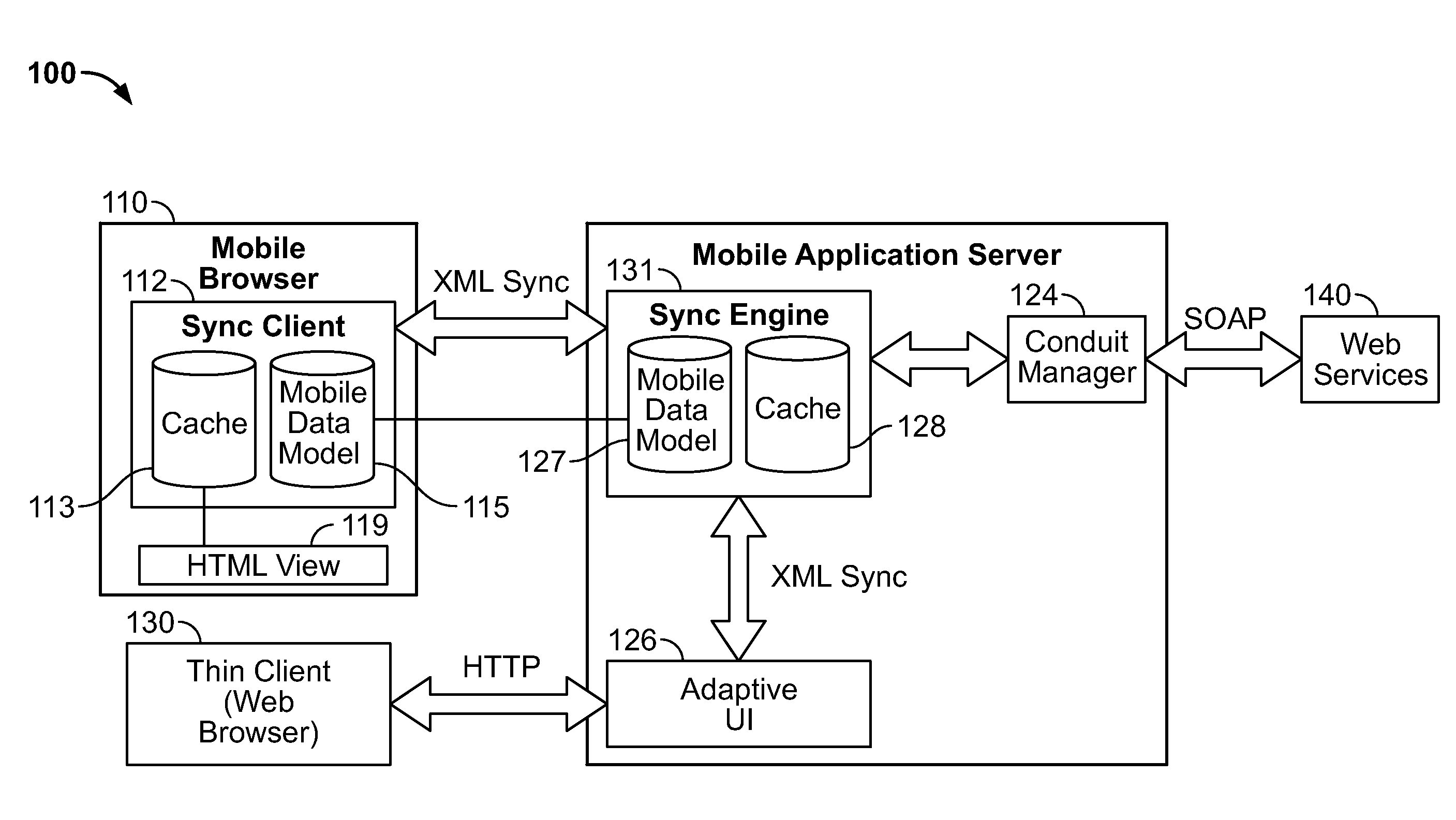 Mobile applications