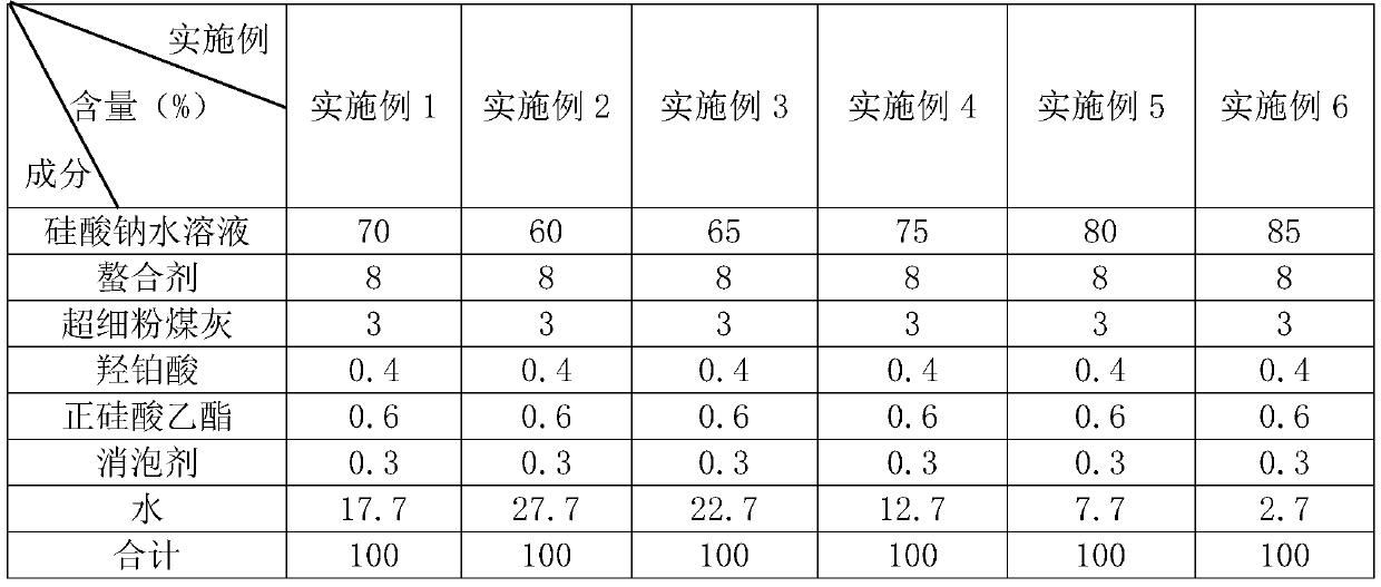 A water-based permeable crystalline waterproof material