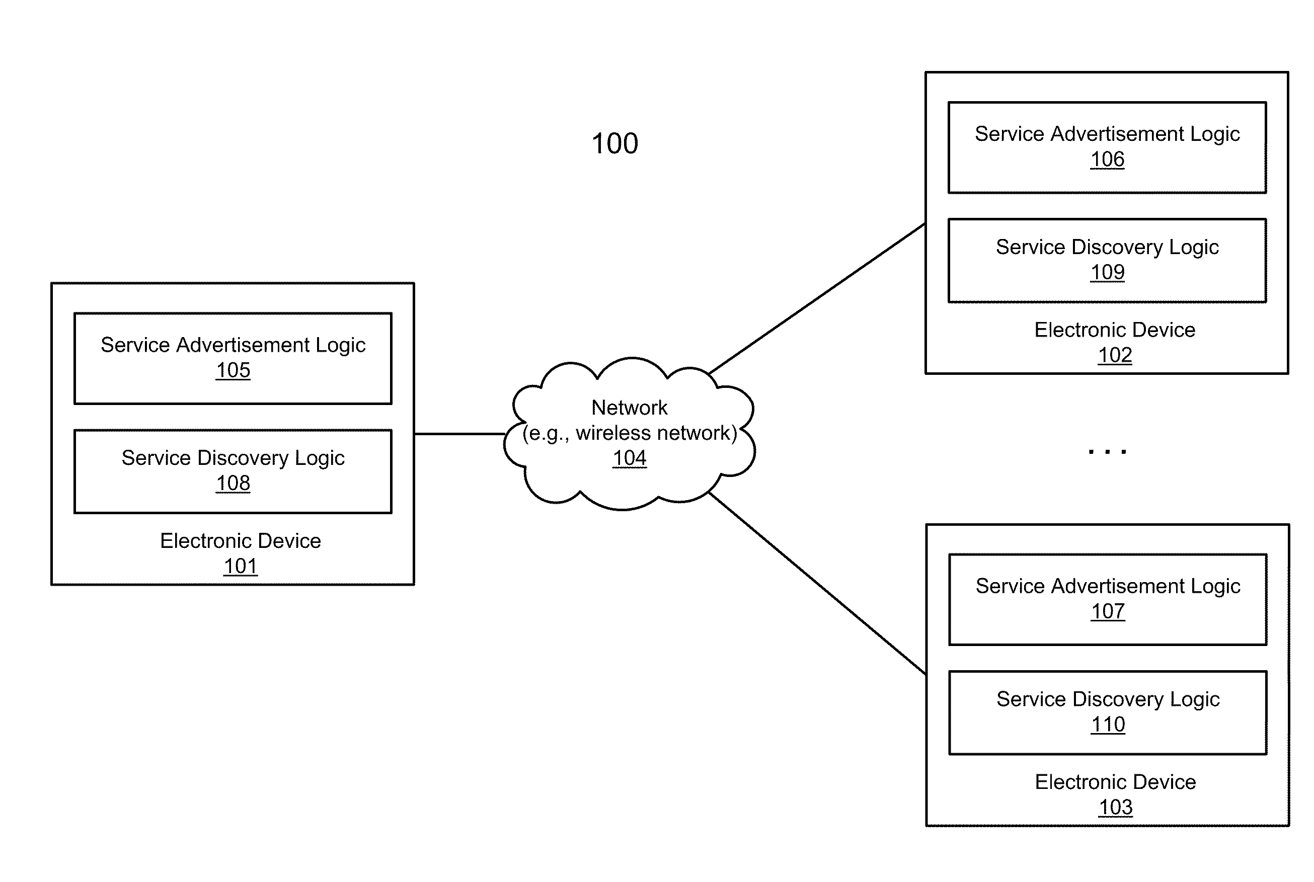 Efficient service advertisement and discovery in multiple wireless networks