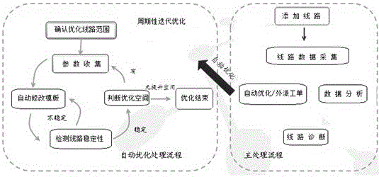 A method for automatic optimization of dsl broadband quality