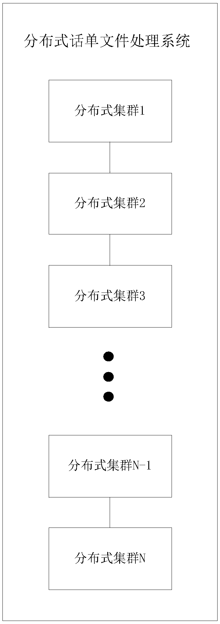 Bill file processing method, system and equipment and medium