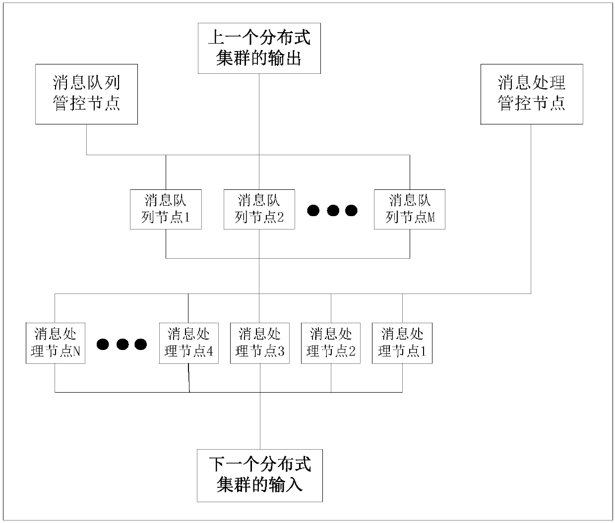 Bill file processing method, system and equipment and medium