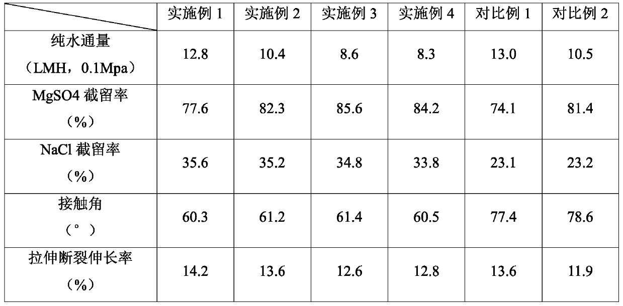 A high-humidity hollow fiber membrane filament pouring method