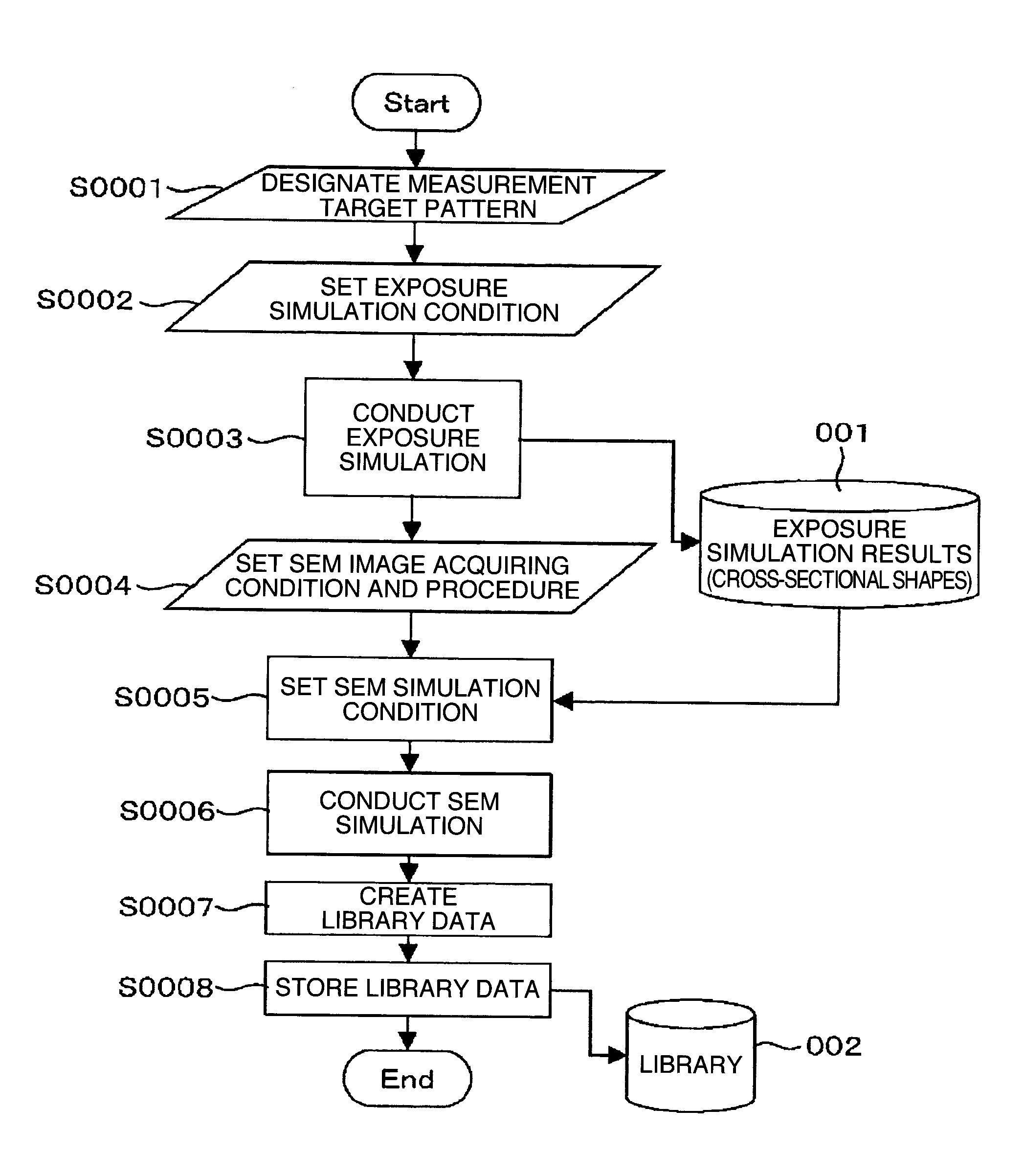 Estimating shape based on comparison between actual waveform and library in lithography process