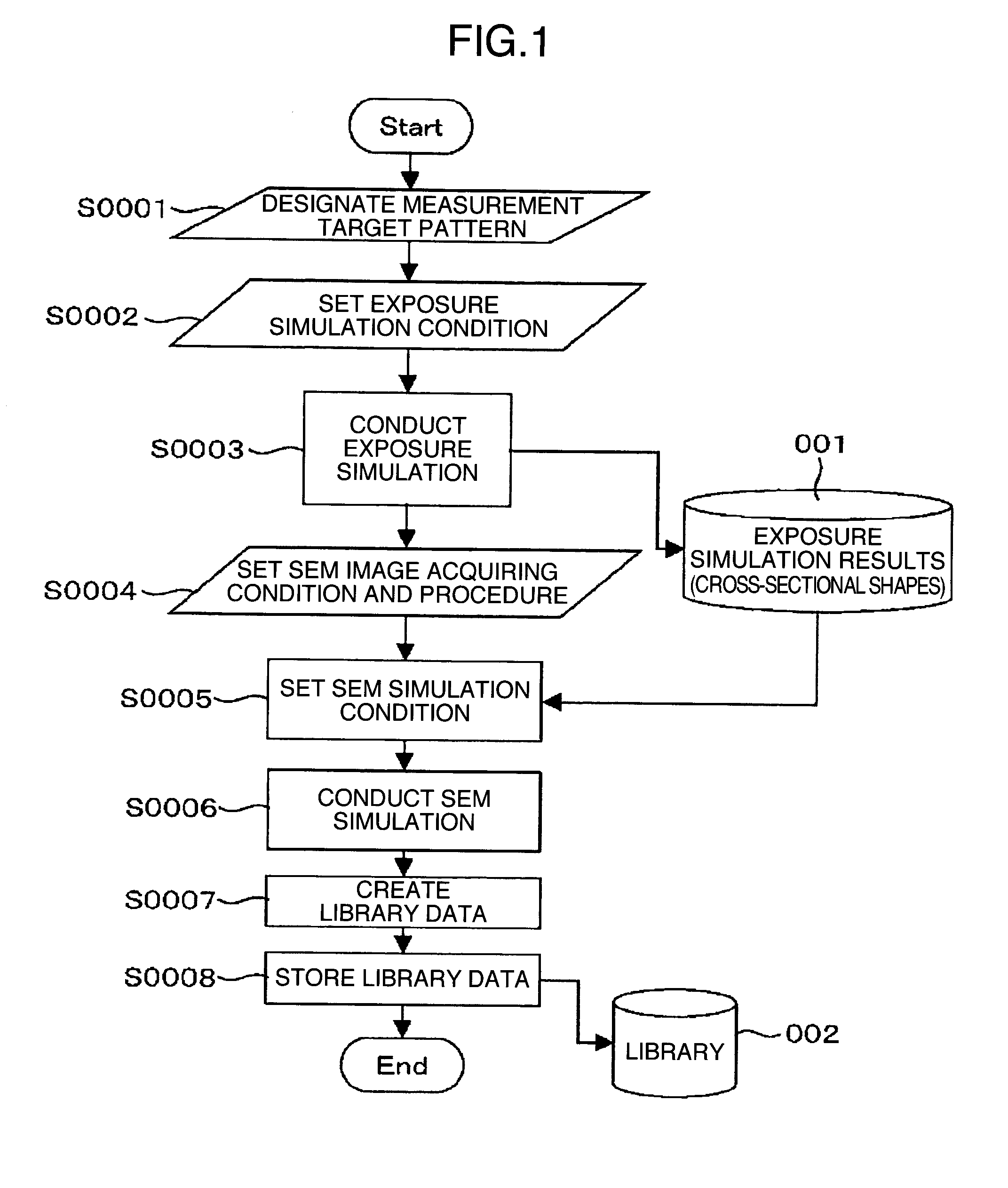 Estimating shape based on comparison between actual waveform and library in lithography process