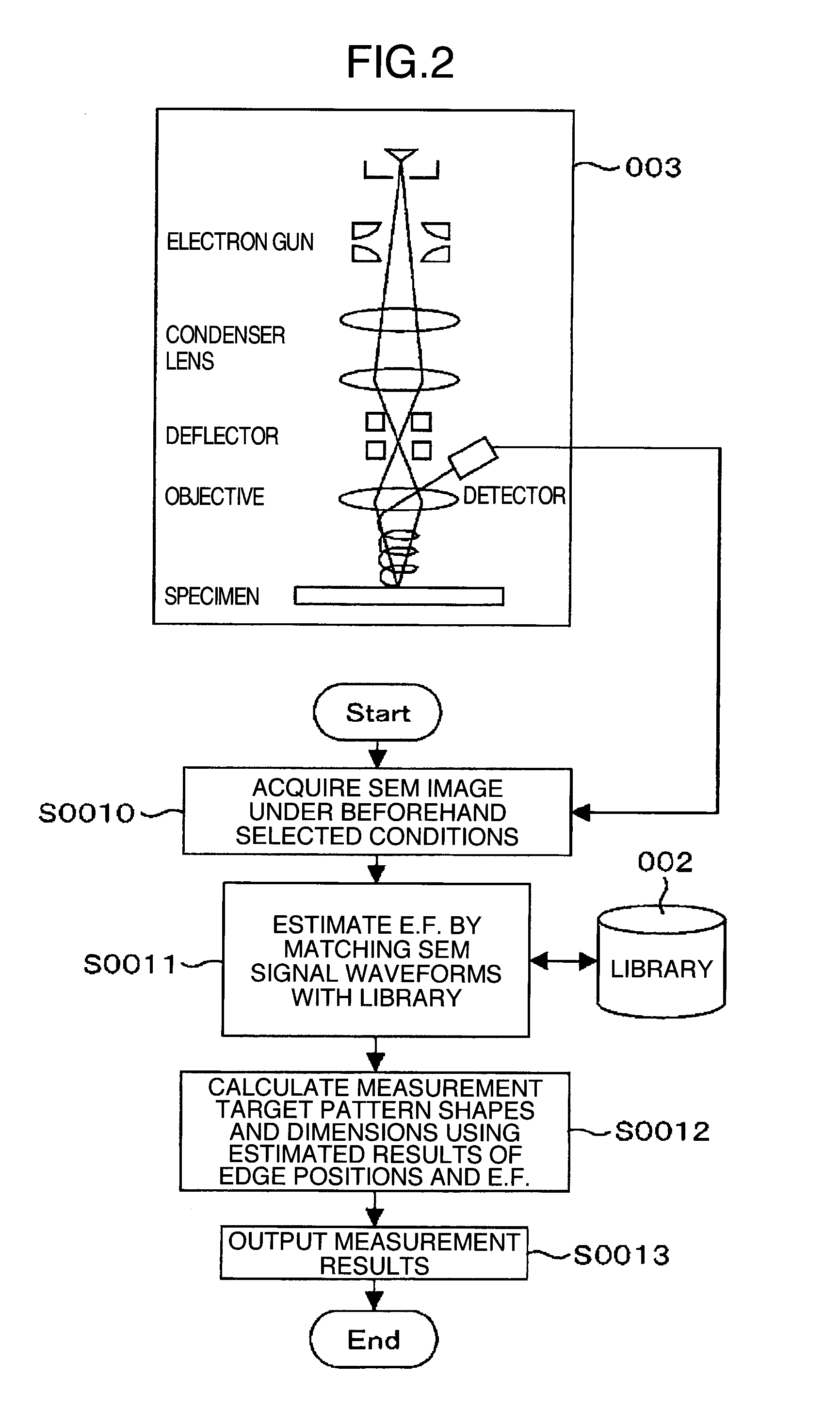 Estimating shape based on comparison between actual waveform and library in lithography process