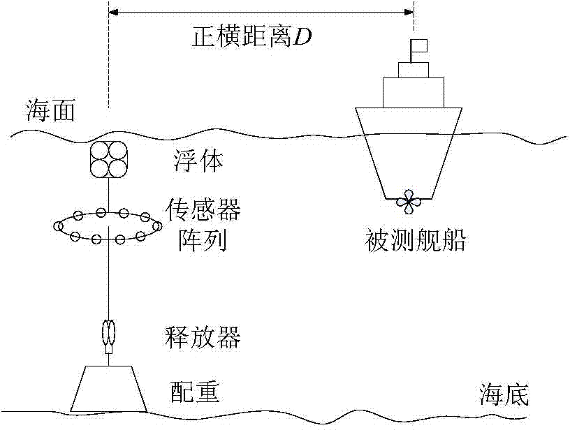 Wave beam domain time-frequency analysis method for warship line spectrum noise source positioning