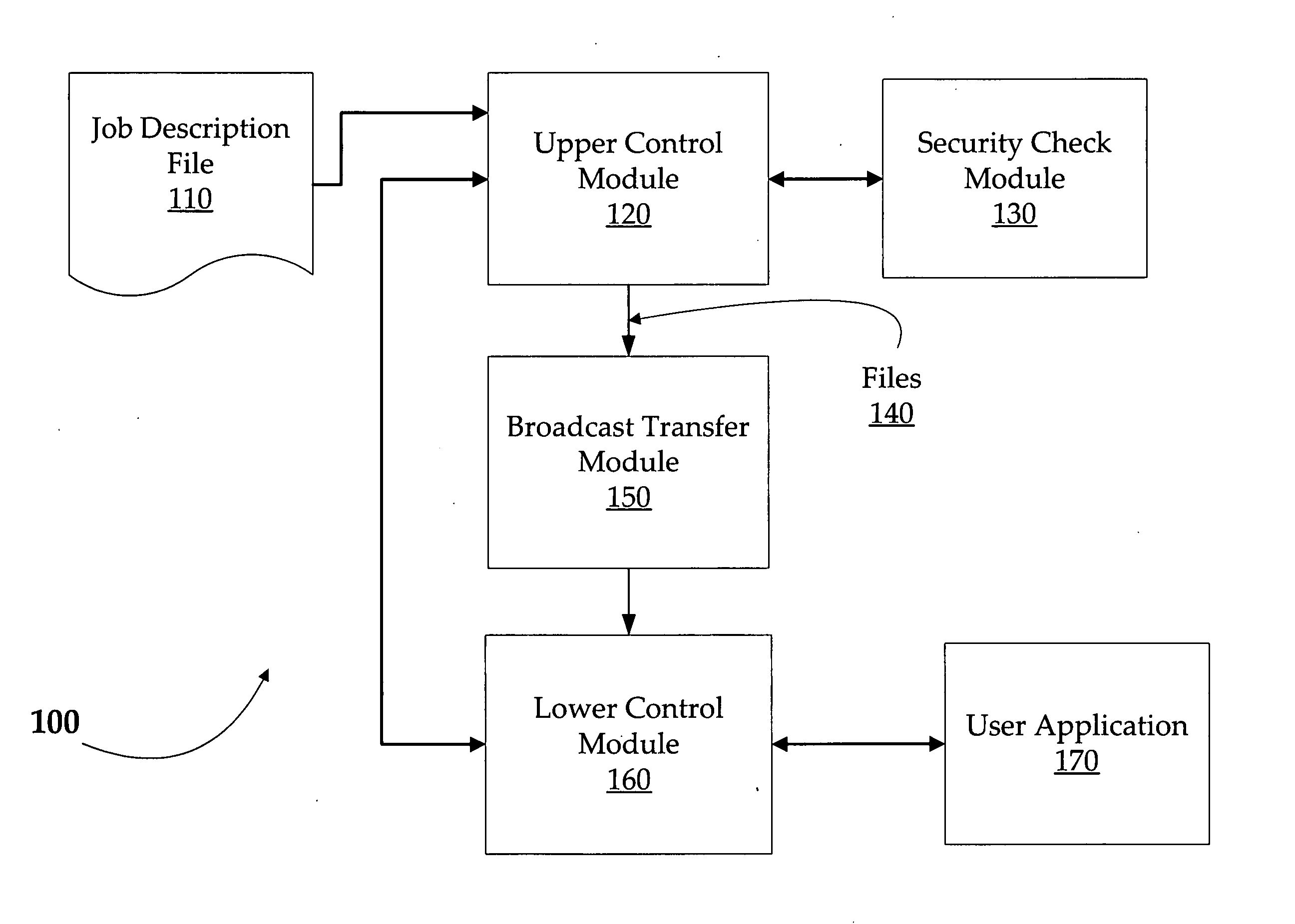 Maximizing processor utilization and minimizing network bandwidth requirements in throughput compute clusters